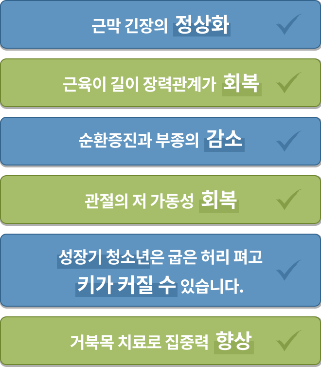 근막 긴장의 정상화, 근육이 길이 장력관계가 회복, 순환증진과 부종의 감소, 관절의 저 가동성 회복
